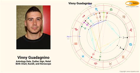 jersey shore cast birthdays|vinny guadagnino birth chart.